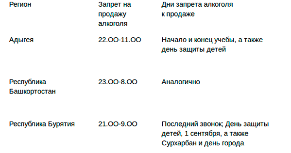 Сертификат для знания русского языка